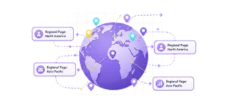 UTM Tracking